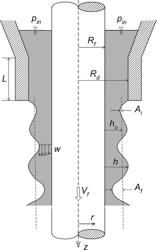 Schematic of the coating process during optical fiber drawing